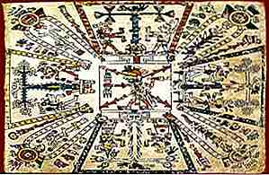 25 cose che probabilmente non sapevi sugli dei aztechi