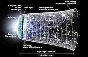 25 Faits saillants sur la théorie du Big Bang que vous ne connaissez peut-être pas